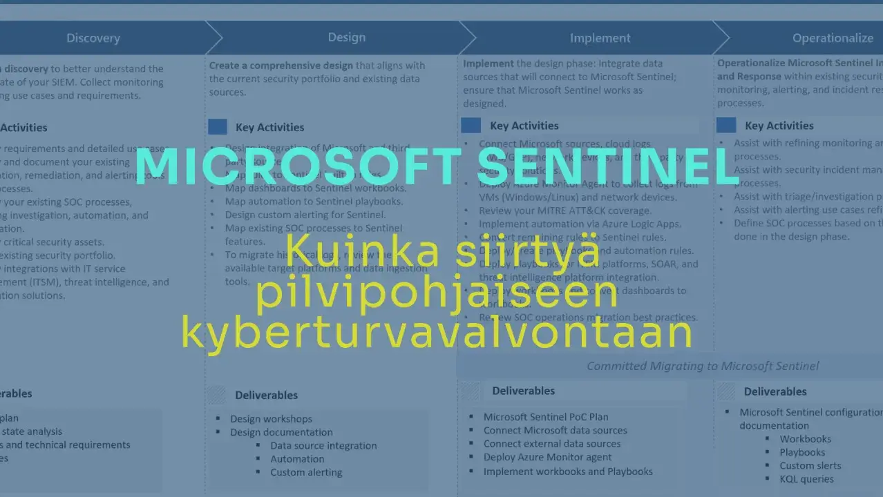 Siirtyminen legacy SIEM:stä Microsoft Sentineliin